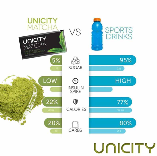 Unicity Matcha Energy 30 St.